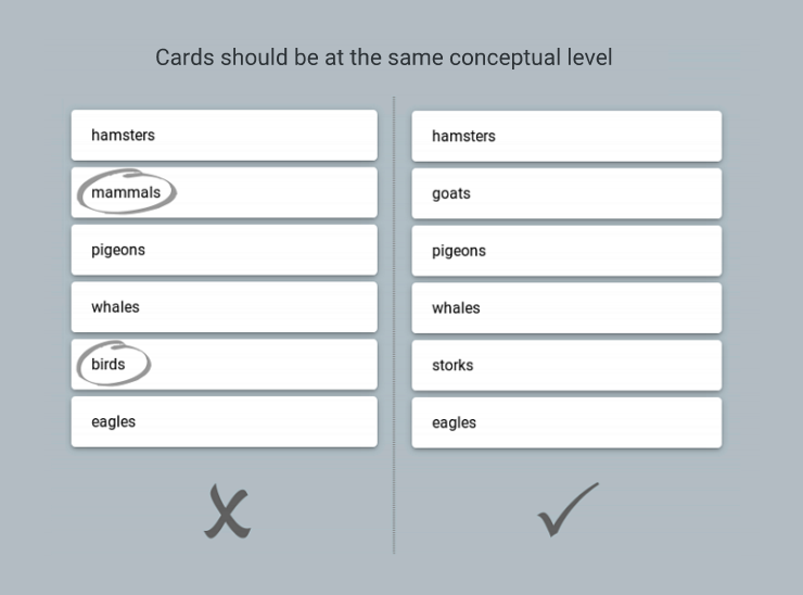 Equalized conceptual level