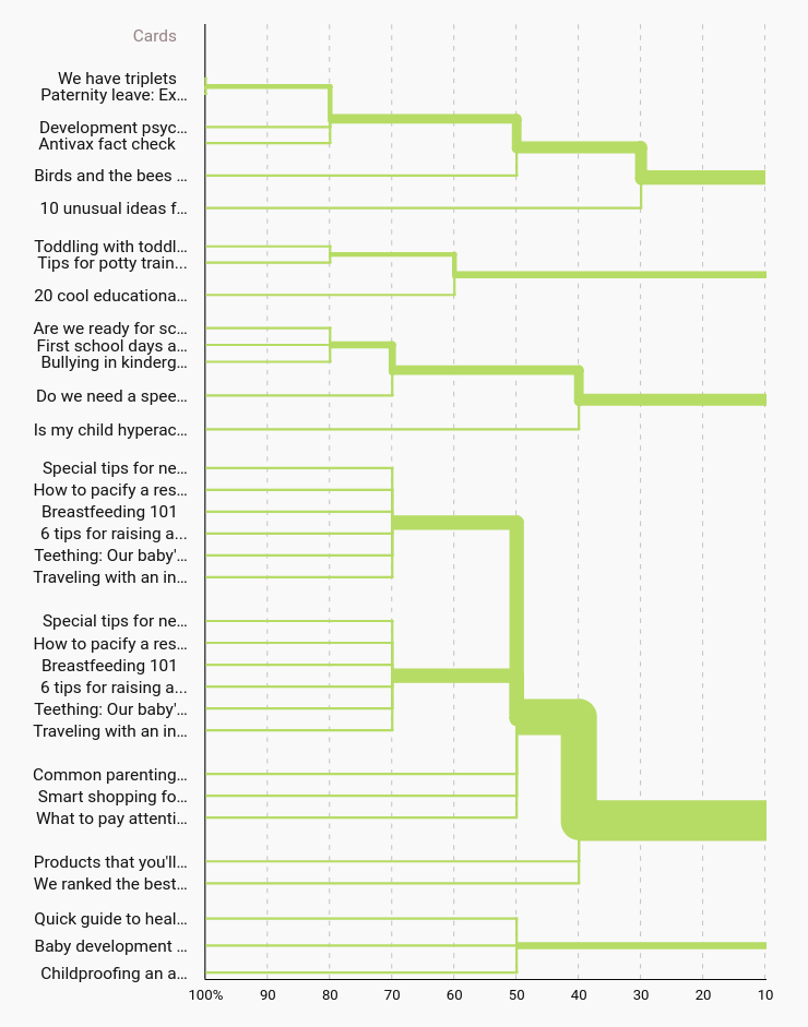 AAM Dendrogram