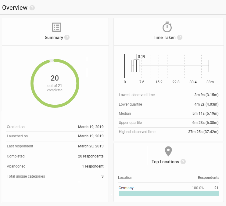 Results overview