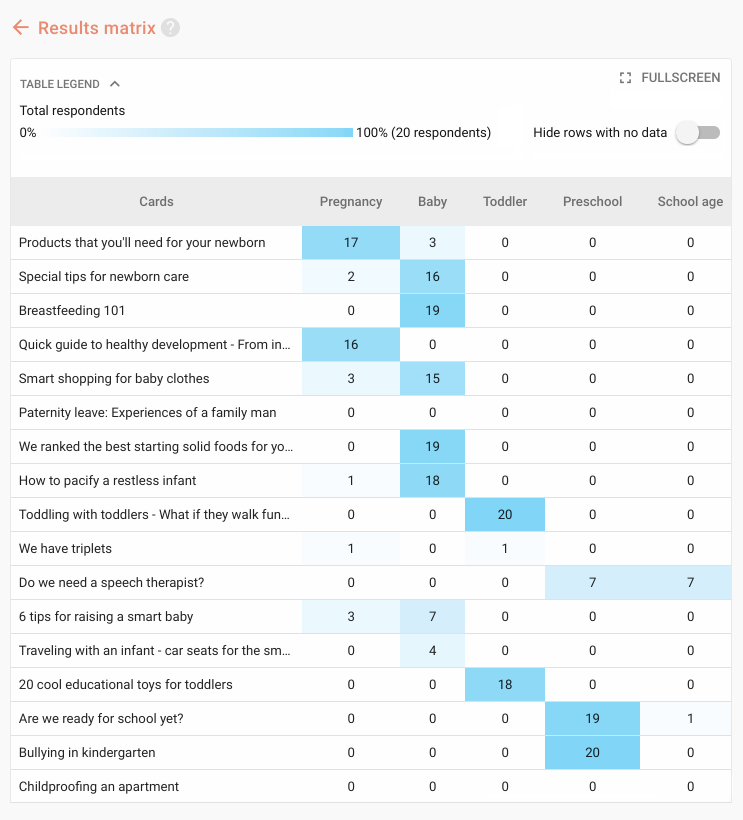 Results matrix