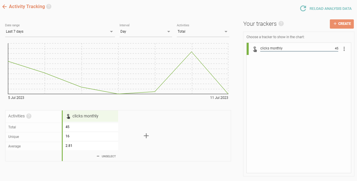 Analyze the results