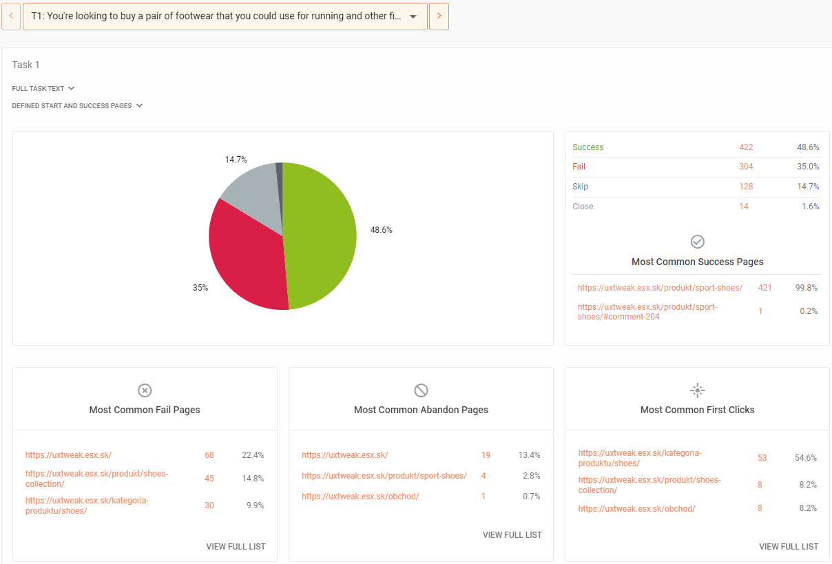 Analyze the results