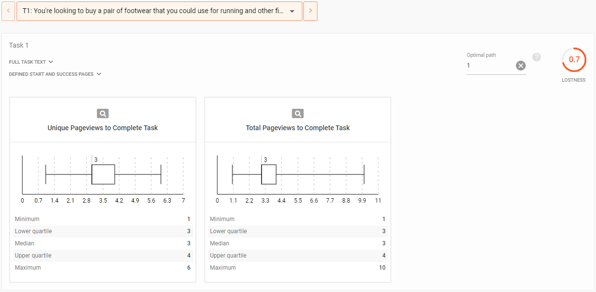 Analyze the results
