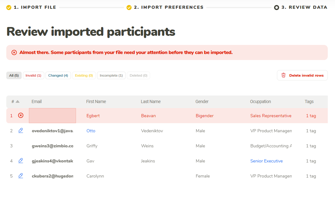 Different states of participants