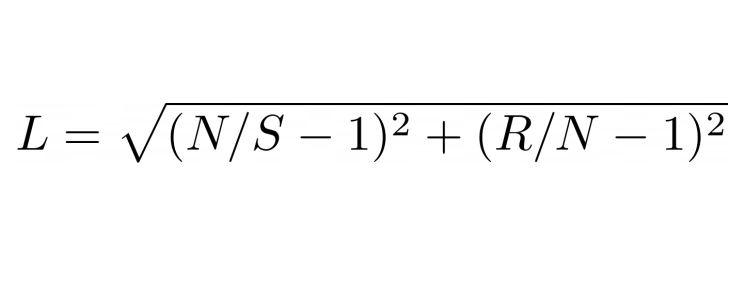 The lostness formula