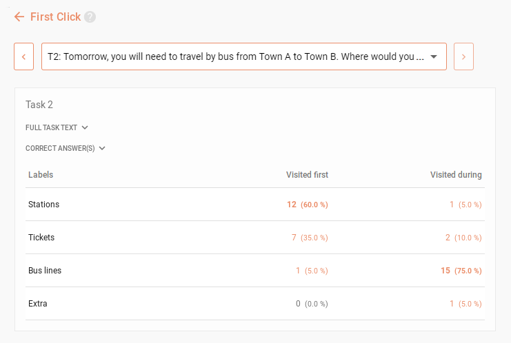 First click analysis