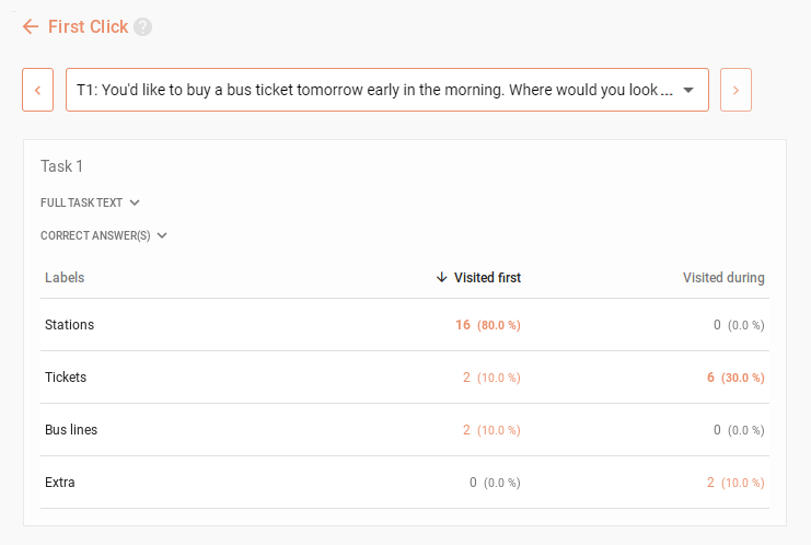 First click analysis