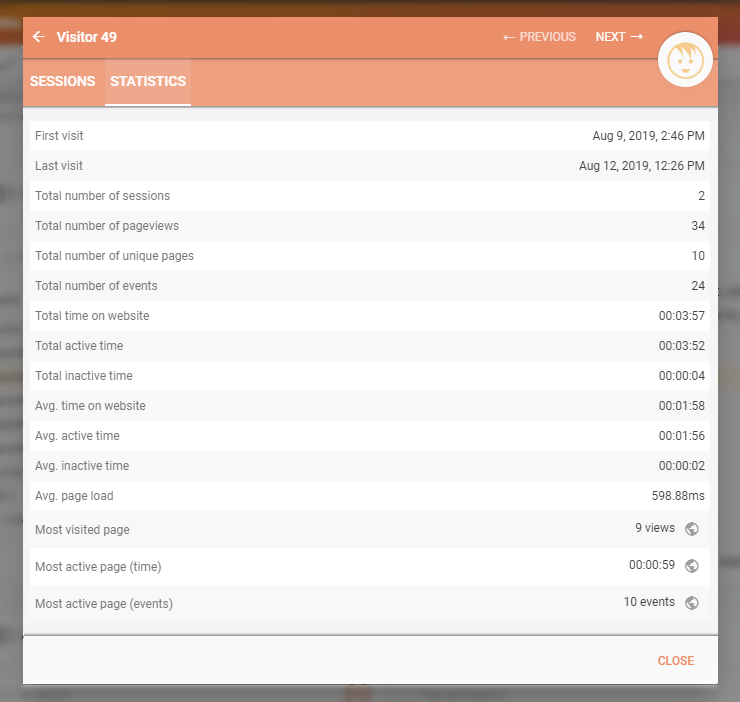 Visitor's session statistics