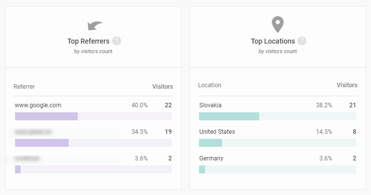 Top referrers and locations