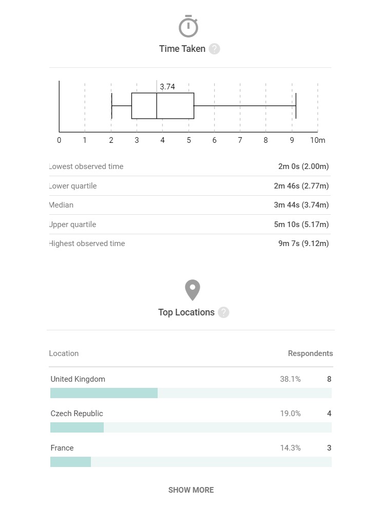More stats