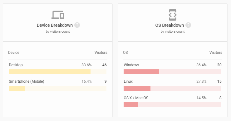 Device and OS breakdown